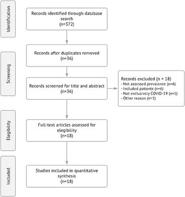 Mental Health in COVID-19 Pandemic: A Meta-Review of Prevalence Meta-Analyses